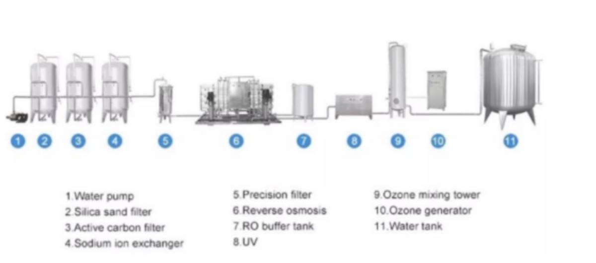 水处理流程-修改尺寸