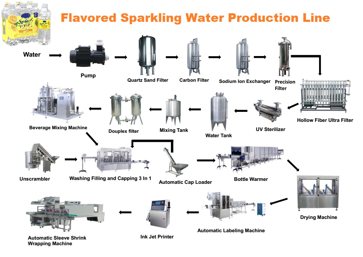 flavored sparkling water process.jpg